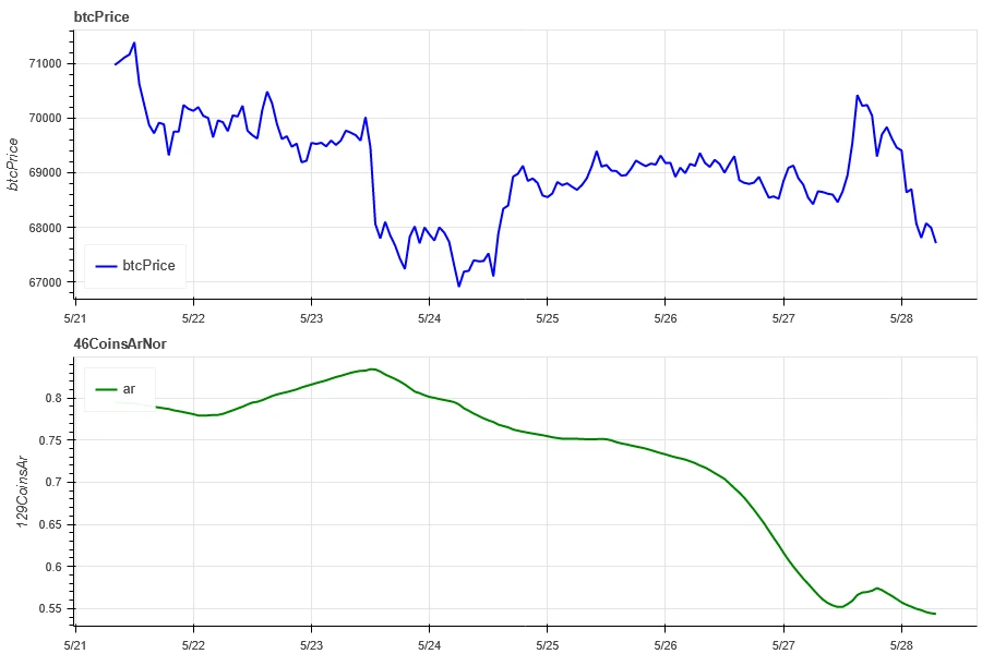 Crypto Market Sentiment Research Report (2024.05.24-05.31): Trump promises to pardon the founder of the dark web Silk Road if he wins the election