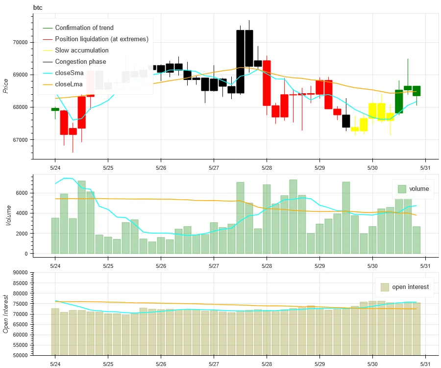 仮想通貨市場センチメント調査レポート (2024.05.24-05.31): トランプ大統領、選挙勝利後ダークネット・シルクロード創設者に「恩赦」を約束