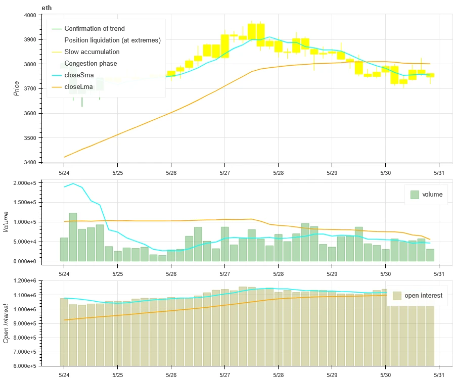 Crypto Market Sentiment Research Report (2024.05.24-05.31): Trump promises to pardon the founder of the dark web Silk Road if he wins the election