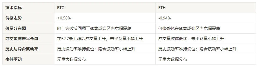 加密市場情緒研究報告(2024.05.24-05.31)：川普承諾勝選「特赦」暗網Silk Road的創辦人