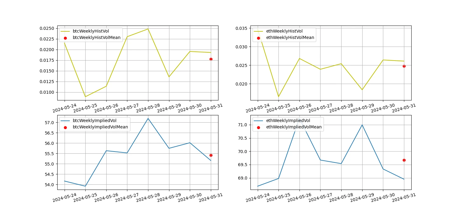 Crypto Market Sentiment Research Report (2024.05.24-05.31): Trump promises to pardon the founder of the dark web Silk Road if he wins the election