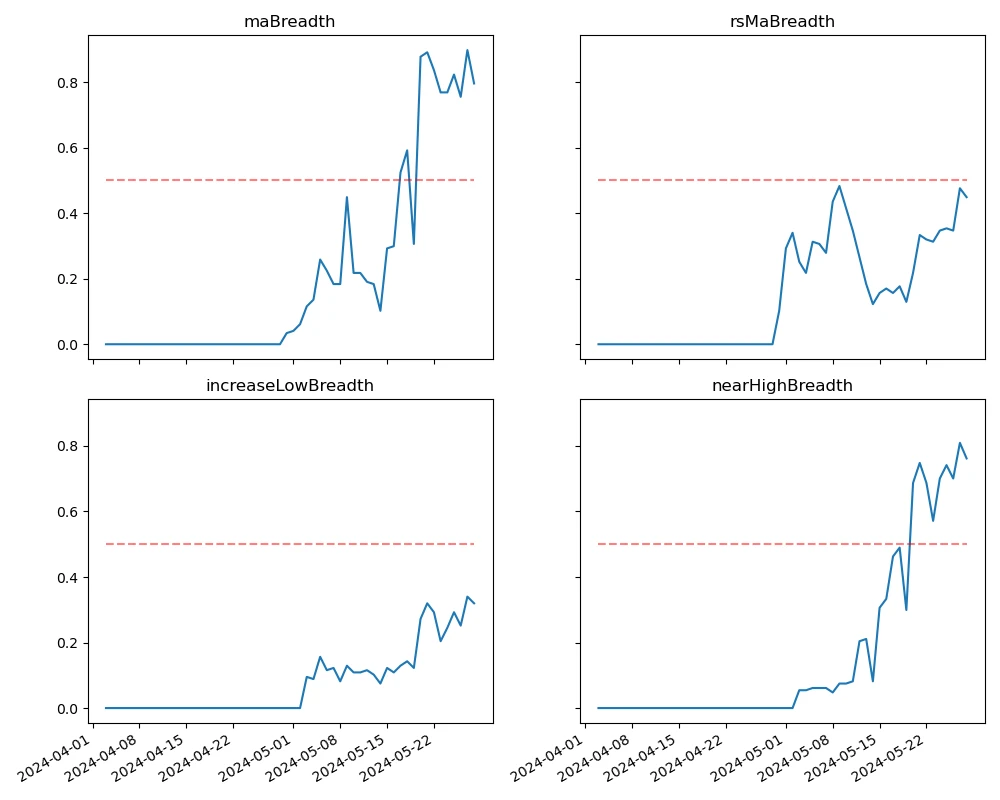 Crypto Market Sentiment Research Report (2024.05.24-05.31): Trump promises to pardon the founder of the dark web Silk Road if he wins the election