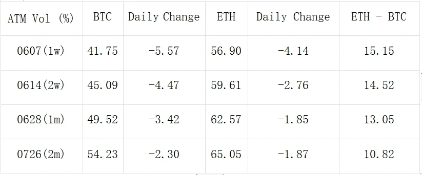 SignalPlus Volatility Column (20240531): Month-end closing, IV declines