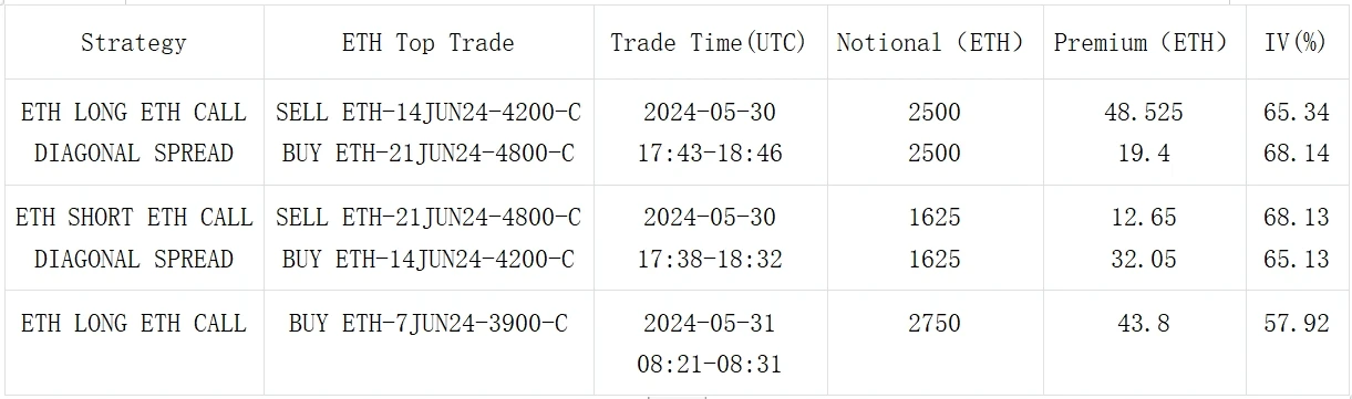 SignalPlus波动率专栏(20240531)：月末收官，IV下降