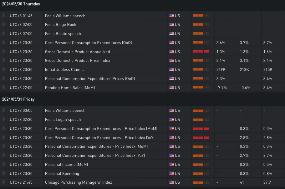 SignalPlus Volatility Column (20240531): Month-end closing, IV declines