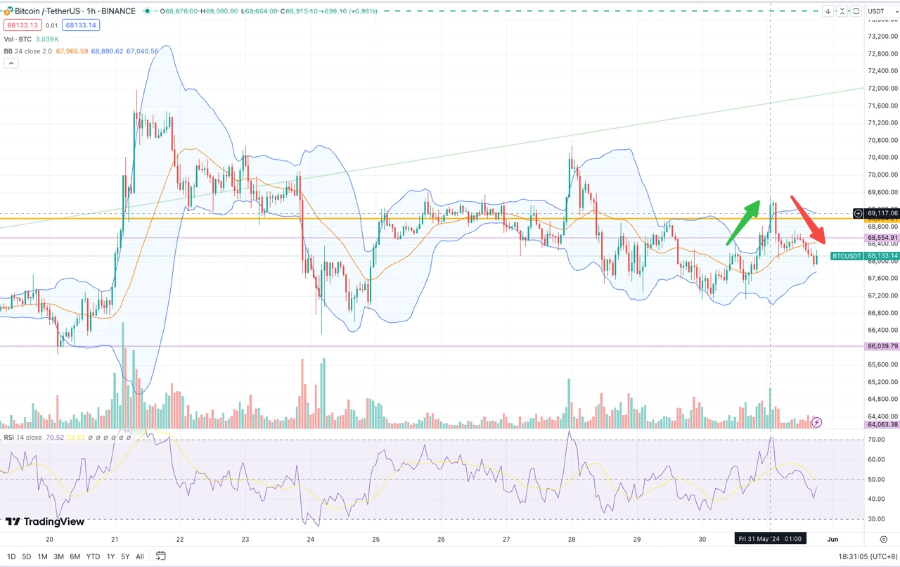 SignalPlus Volatility Column (20240603): Low IV