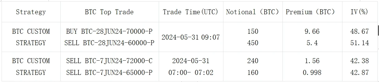 SignalPlus Volatility Column (20240531): Month-end closing, IV declines