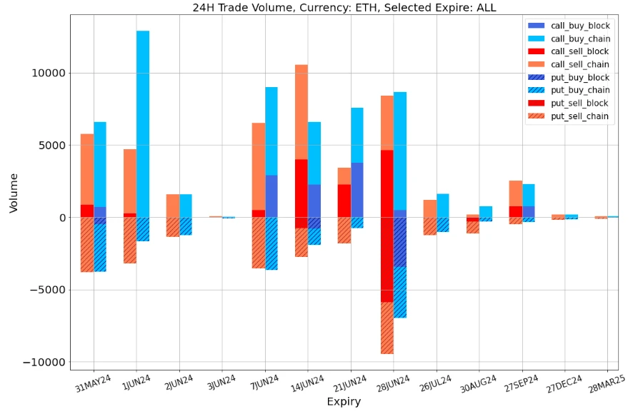 SignalPlus Volatility Column (20240531): Month-end closing, IV declines