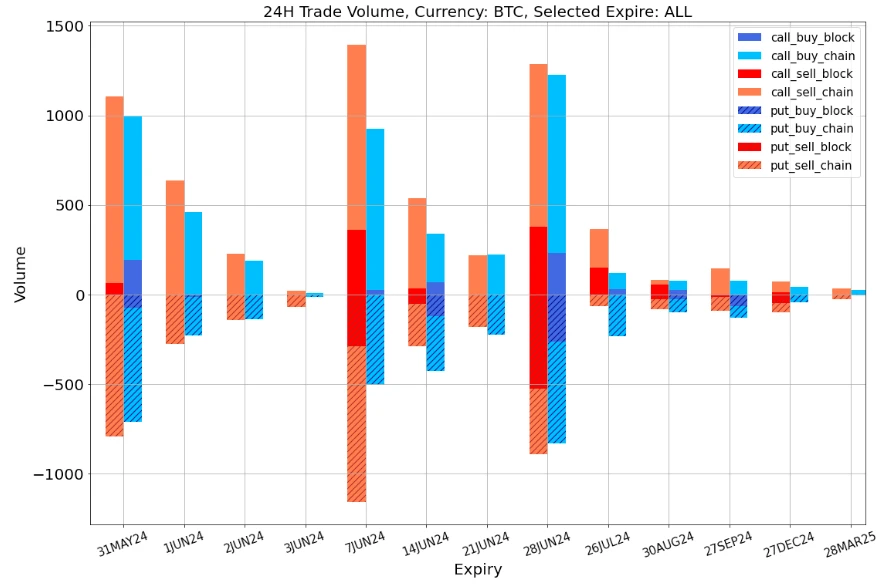 SignalPlus Volatility Column (20240531): Month-end closing, IV declines