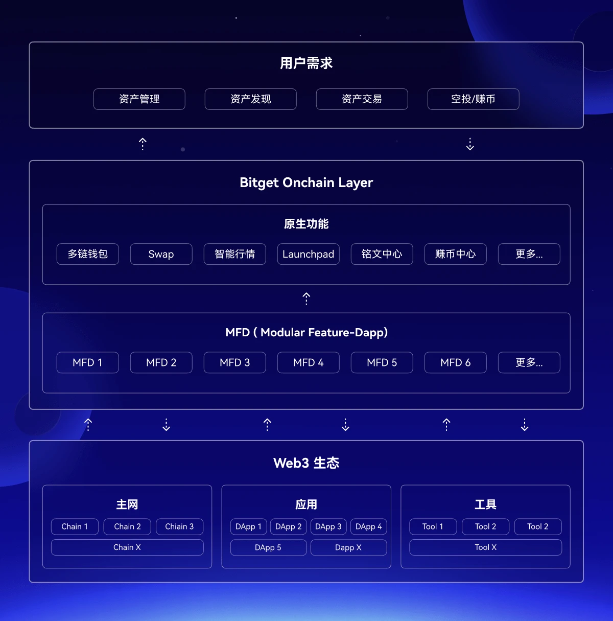 From wallet to ecological platform: A comprehensive analysis of BWB launched on Bitget Launchpad