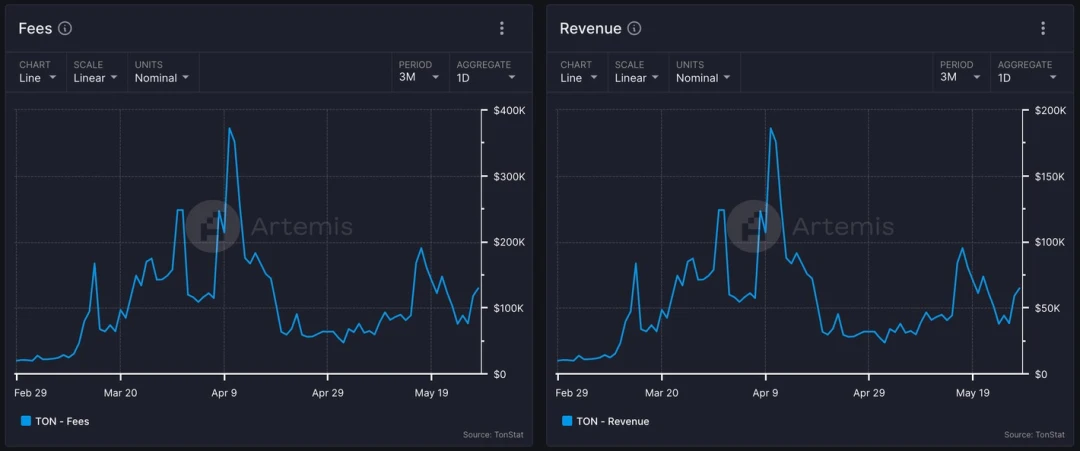 From Web2 to Web3: How TON Chain Reshapes the Future of Social and Payment