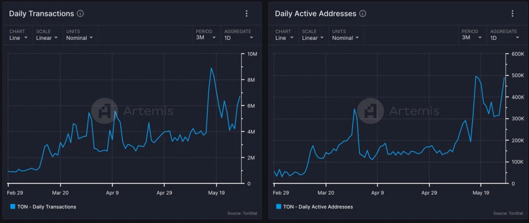 From Web2 to Web3: How TON Chain Reshapes the Future of Social and Payment