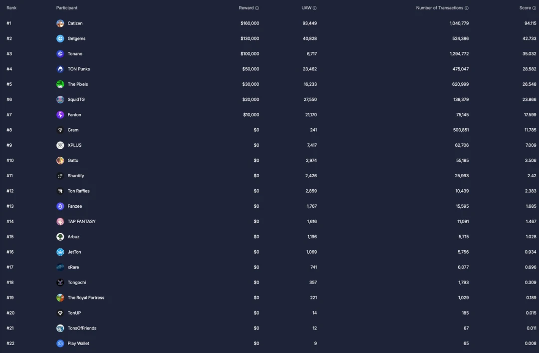 From Web2 to Web3: How TON Chain Reshapes the Future of Social and Payment