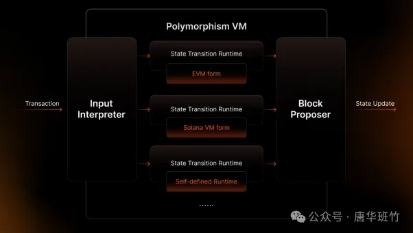 Tabi Chain, pushing the blockchain gaming field into the 2000 moment