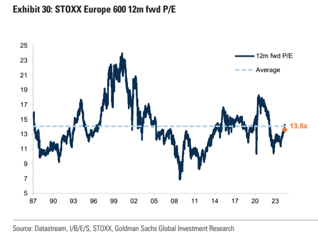 Cycle Capital Macro Weekly Report (6.3): Interest rates are off a four-week high, the ECB is about to cut rates, is the US stock market style switch and a general rise closer?