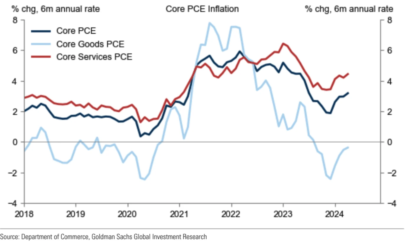 Cycle Capital Macro Weekly Report (6.3): Interest rates are off a four-week high, the ECB is about to cut rates, is the US stock market style switch and a general rise closer?