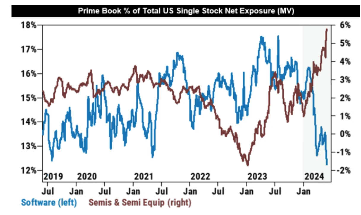 Cycle Capital Macro Weekly Report (6.3): Interest rates are off a four-week high, the ECB is about to cut rates, is the US stock market style switch and a general rise closer?