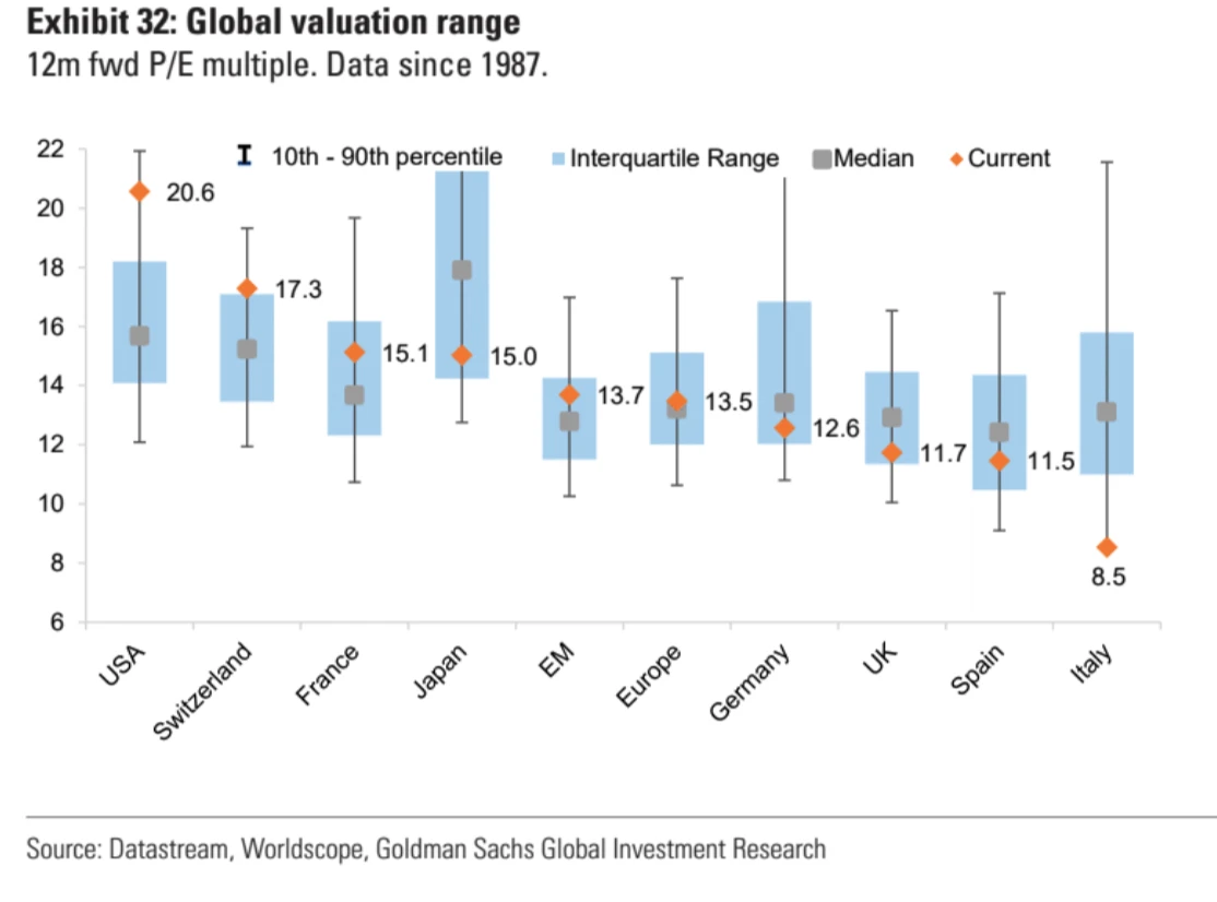 Cycle Capital Macro Weekly Report (6.3): Interest rates are off a four-week high, the ECB is about to cut rates, is the US stock market style switch and a general rise closer?