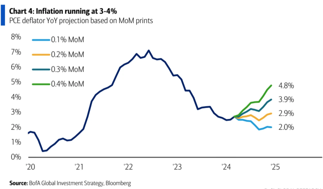 Cycle Capital Macro Weekly Report (6.3): Interest rates are off a four-week high, the ECB is about to cut rates, is the US stock market style switch and a general rise closer?