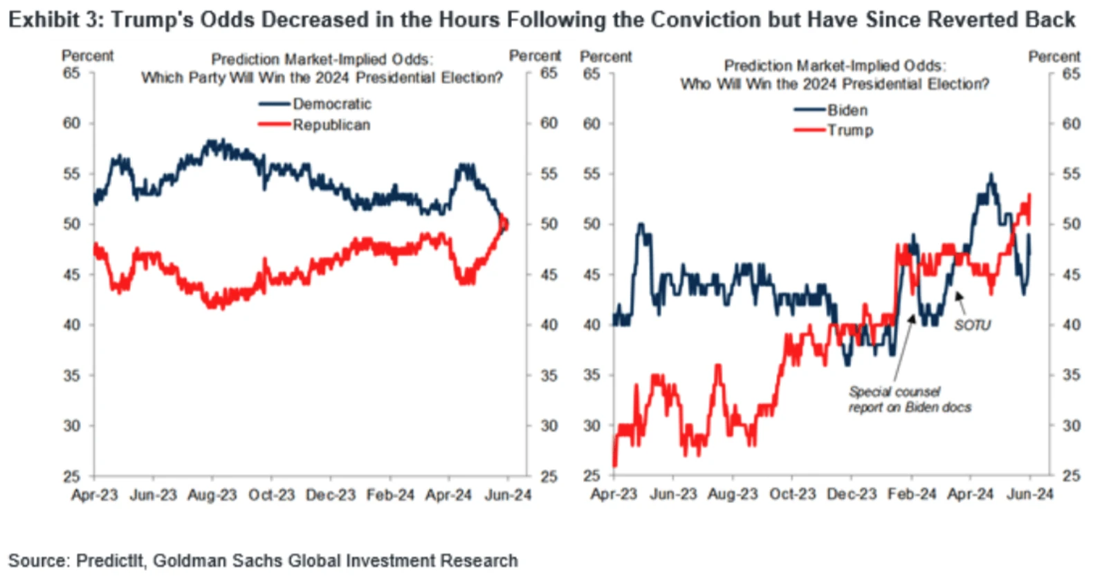 Cycle Capital Macro Weekly Report (6.3): Interest rates are off a four-week high, the ECB is about to cut rates, is the US stock market style switch and a general rise closer?