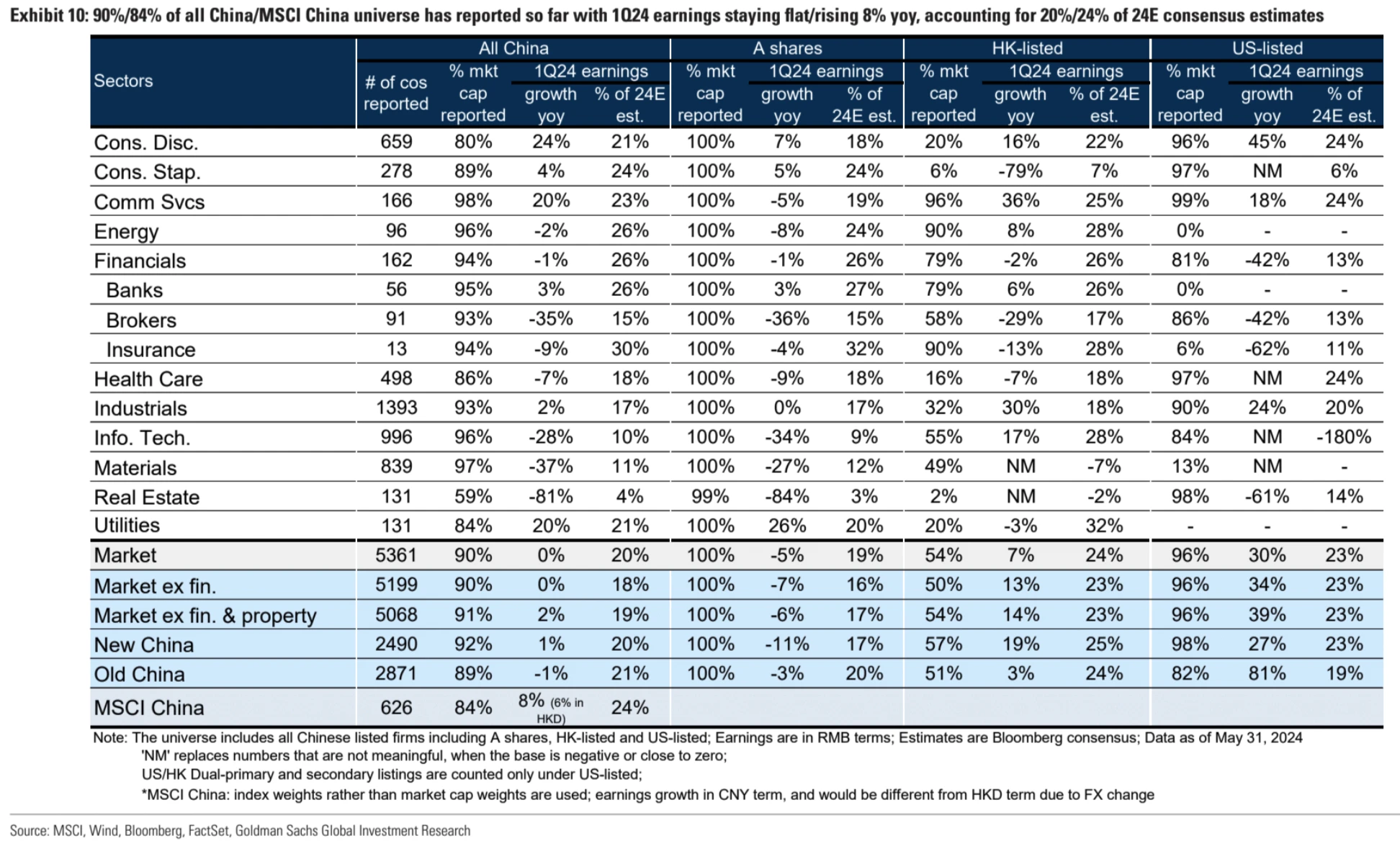 Cycle Capital Macro Weekly Report (6.3): Interest rates are off a four-week high, the ECB is about to cut rates, is the US stock market style switch and a general rise closer?