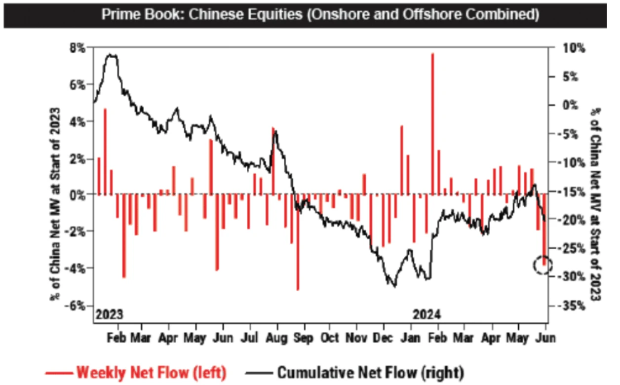 Cycle Capital Macro Weekly Report (6.3): Interest rates are off a four-week high, the ECB is about to cut rates, is the US stock market style switch and a general rise closer?