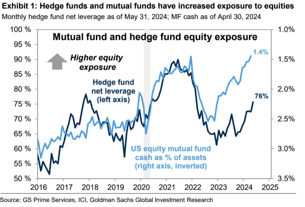 Cycle Capital Macro Weekly Report (6.3): Interest rates are off a four-week high, the ECB is about to cut rates, is the US stock market style switch and a general rise closer?