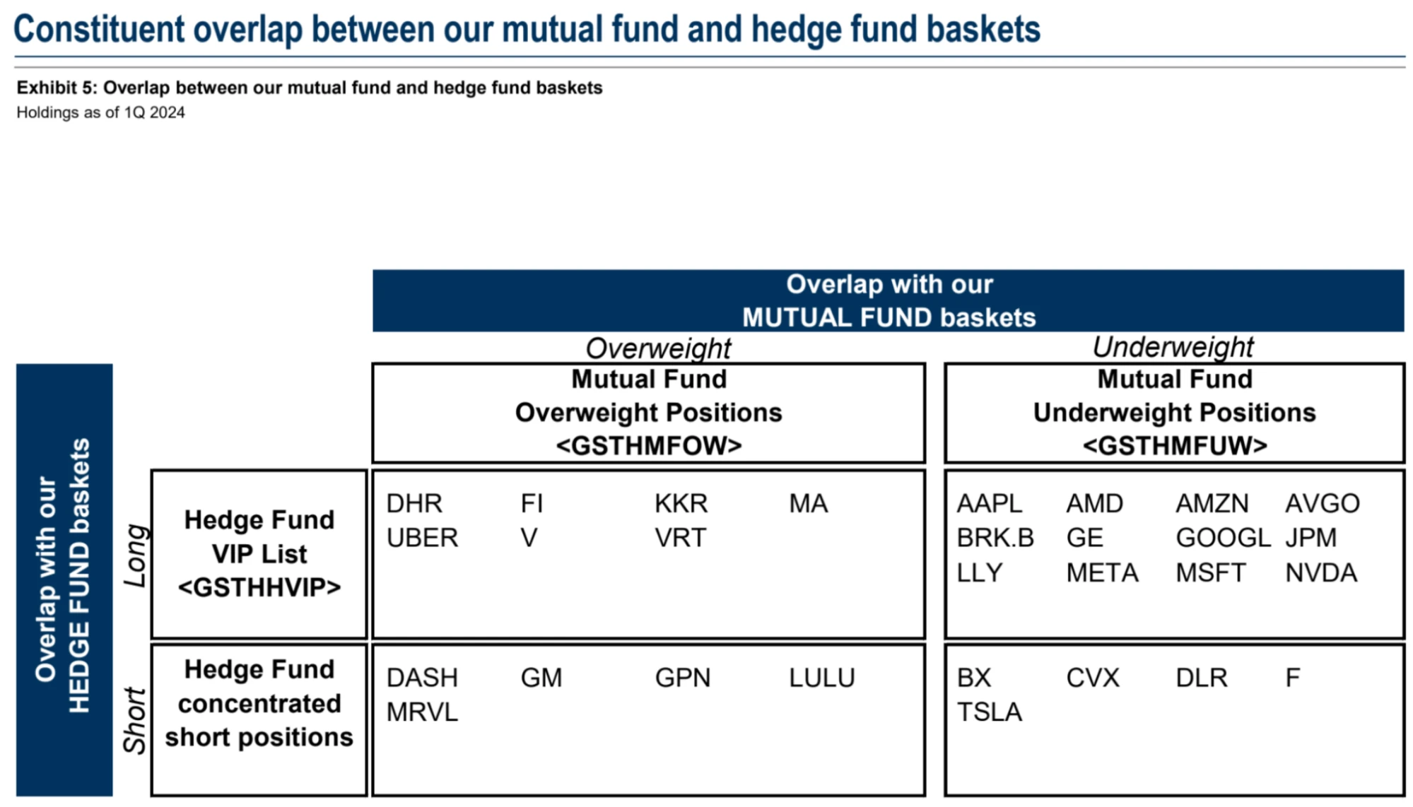 Cycle Capital Macro Weekly Report (6.3): Interest rates are off a four-week high, the ECB is about to cut rates, is the US stock market style switch and a general rise closer?