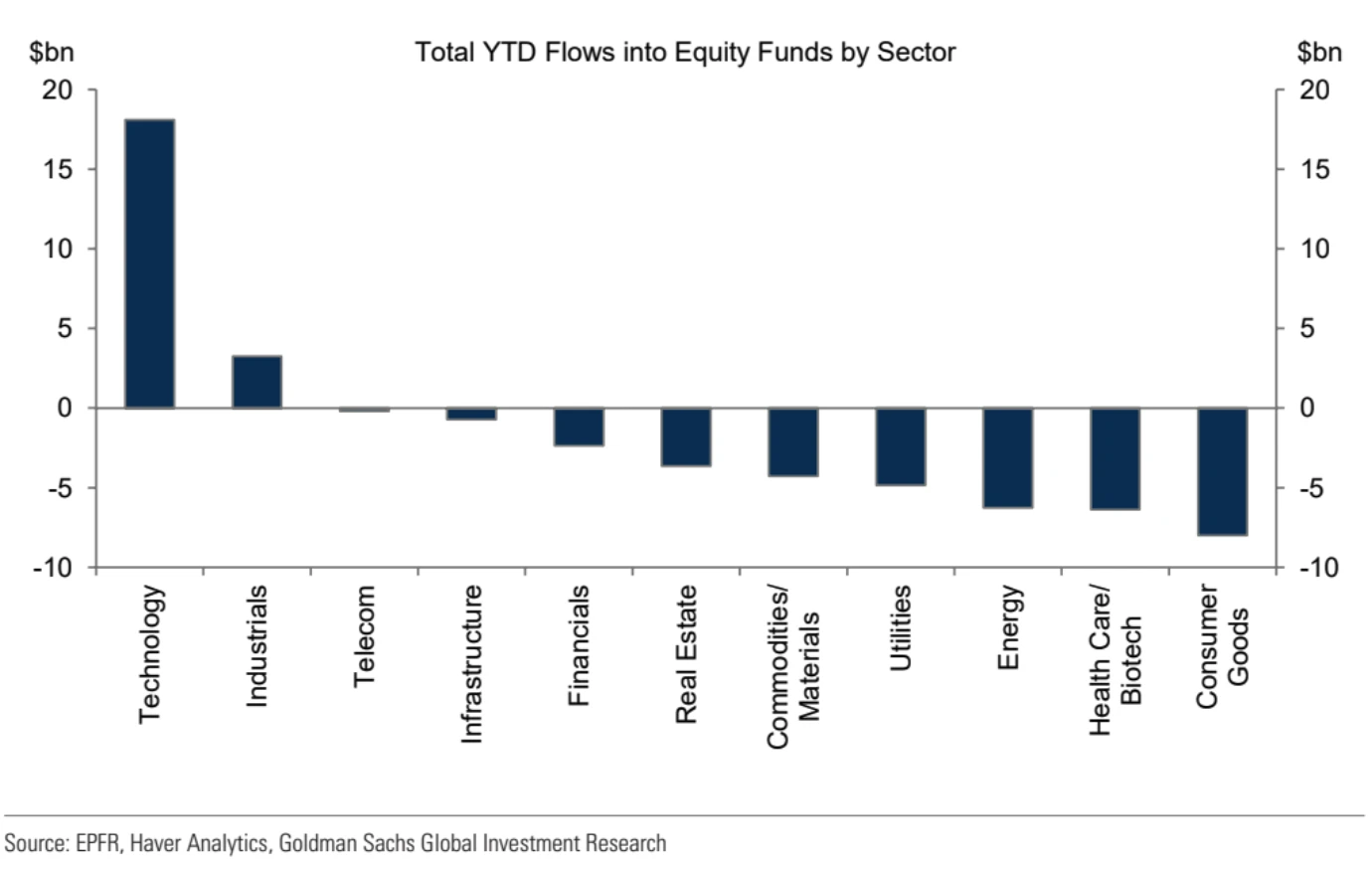 Cycle Capital Macro Weekly Report (6.3): Interest rates are off a four-week high, the ECB is about to cut rates, is the US stock market style switch and a general rise closer?