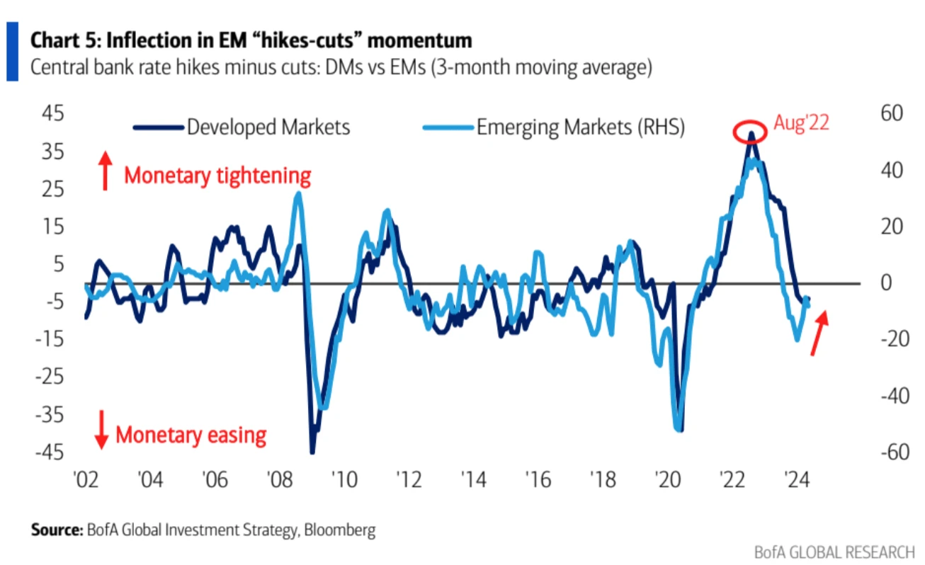 Cycle Capital Macro Weekly Report(6.3): 금리는 4주 최고치를 벗어났고, ECB는 금리를 인하할 예정입니다. 미국 주식의 스타일 전환이 전반적인 상승에 더 가까워졌습니까?