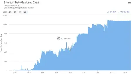 Vitaliks new article: Reflections on the Bitcoin block size war