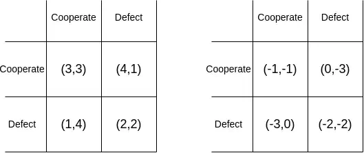 Vitaliks new article: Reflections on the Bitcoin block size war