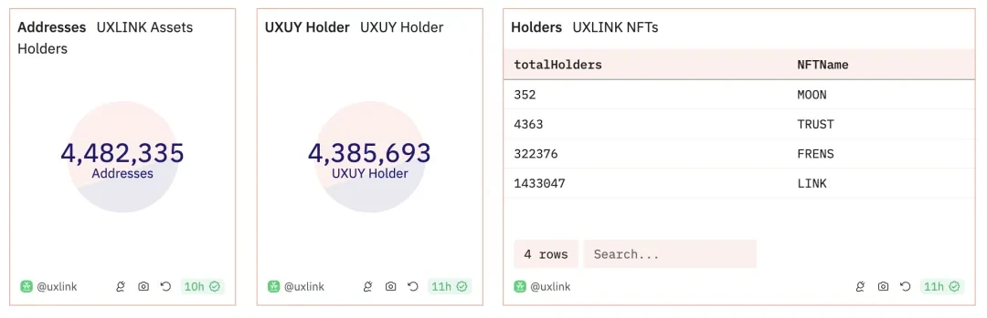 链上数据对比Notcoin & UXLINK，探寻大规模采用最优路径