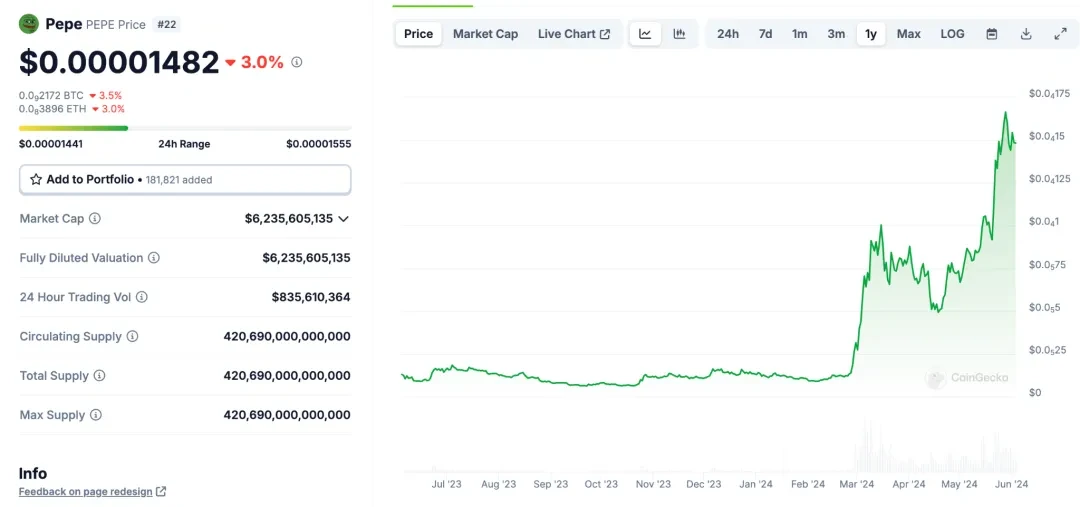 链上数据对比Notcoin & UXLINK，探寻大规模采用最优路径