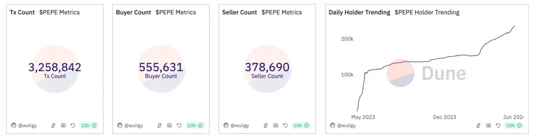 链上数据对比Notcoin & UXLINK，探寻大规模采用最优路径