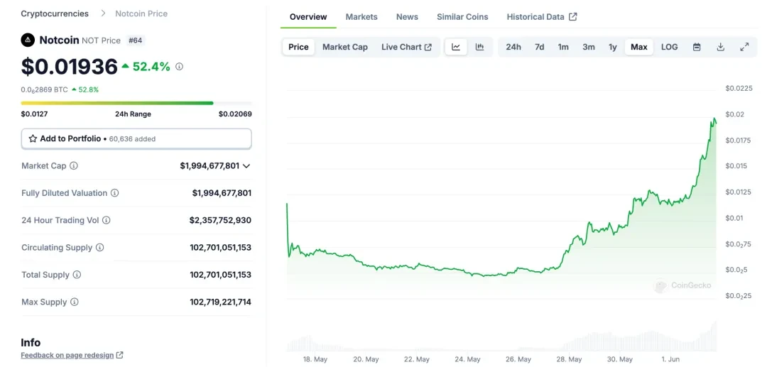 链上数据对比Notcoin & UXLINK，探寻大规模采用最优路径