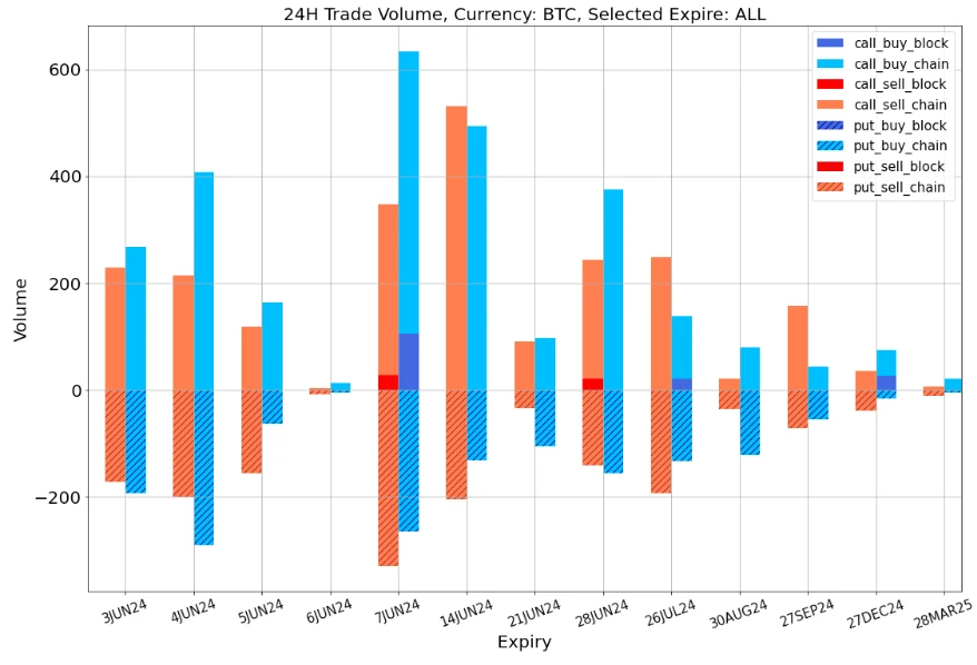 SignalPlus Volatility Column (20240603): Low IV