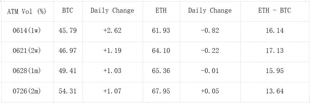 SignalPlus Volatility Column (20240603): Low IV