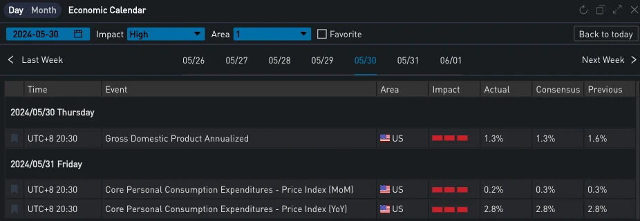 SignalPlus Volatility Column (20240603): Low IV