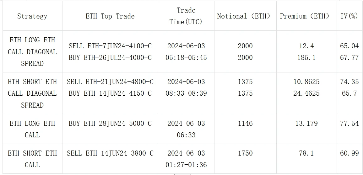 Cột Biến động SignalPlus (20240603): IV thấp