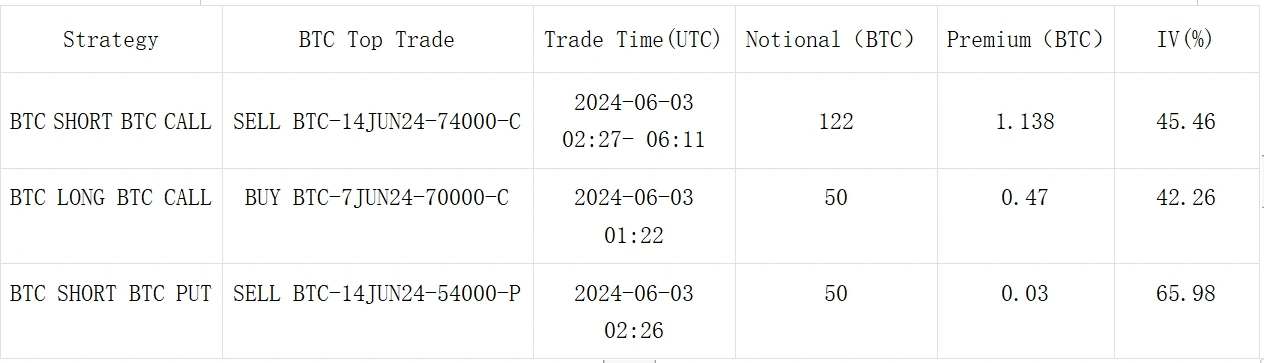 Cột Biến động SignalPlus (20240603): IV thấp