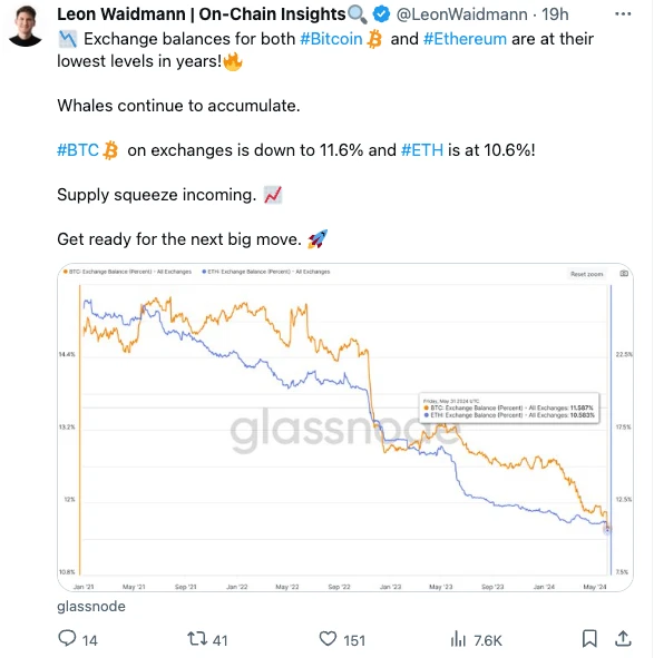 SignalPlus Volatility Column (20240603): Low IV