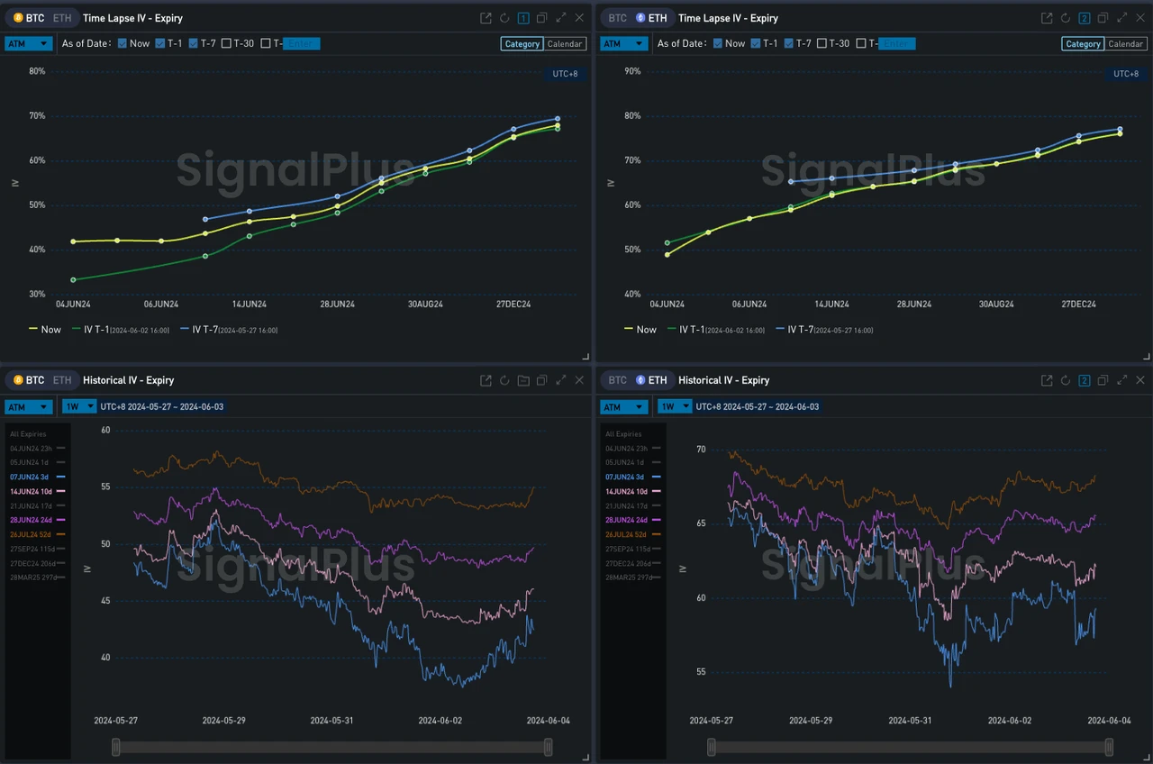 SignalPlus ボラティリティ カラム (20240603): 低 IV