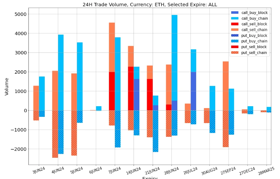 SignalPlus Volatility Column (20240603): Low IV