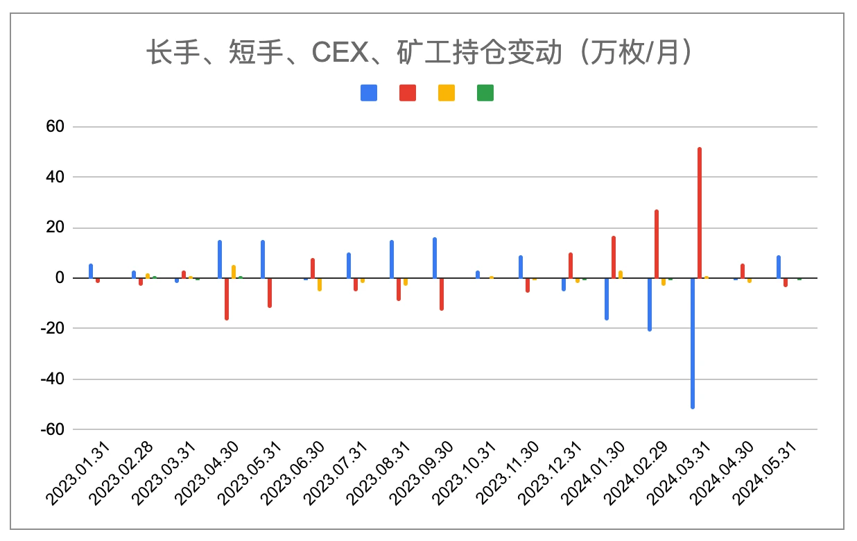 EMC Labs の 5 月のレポート: 政策要因の影響が強まり、突破口を見つけるために購買力が集まっている