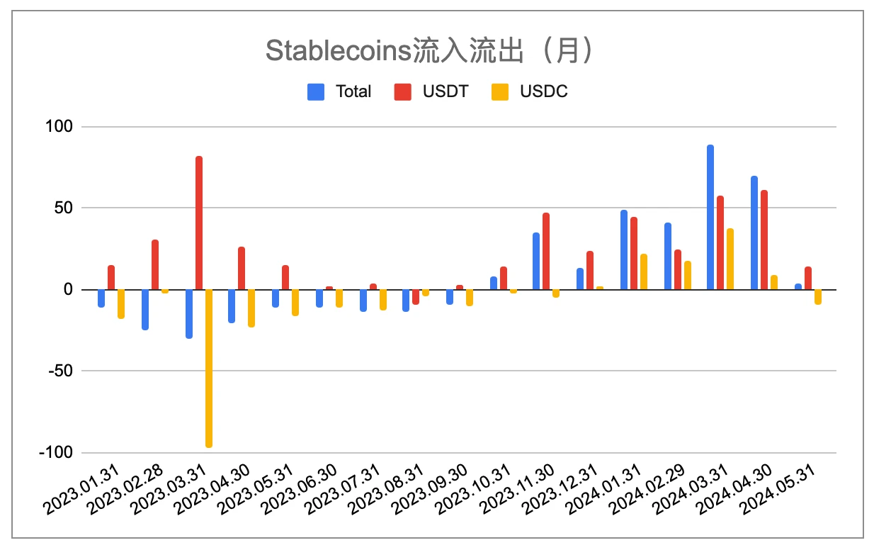 EMC Labs の 5 月のレポート: 政策要因の影響が強まり、突破口を見つけるために購買力が集まっている