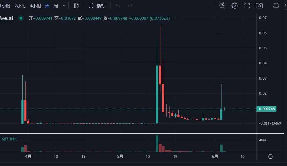 Roaring Kitty được tung ra thị trường một lần nữa, đây là danh sách 10 meme liên quan hàng đầu