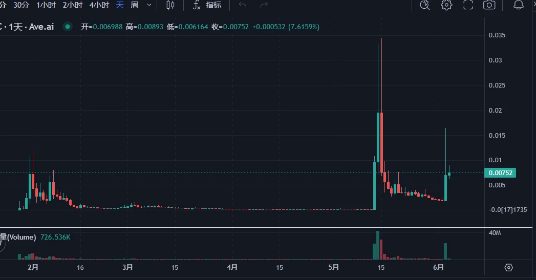 Roaring Kitty được tung ra thị trường một lần nữa, đây là danh sách 10 meme liên quan hàng đầu