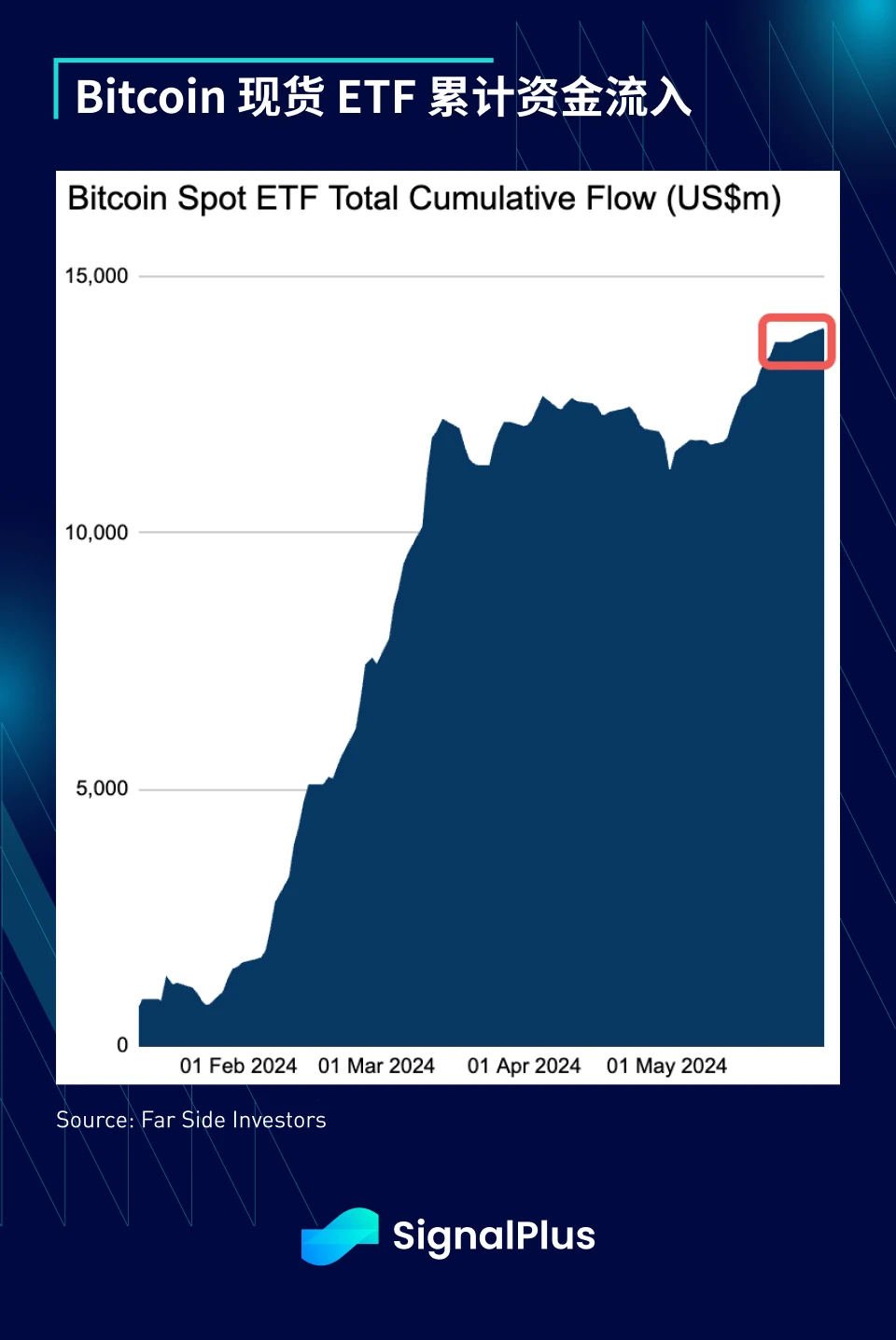 SignalPlus Macro Analysis (20240604): Inflation rebounds, US economy slows down