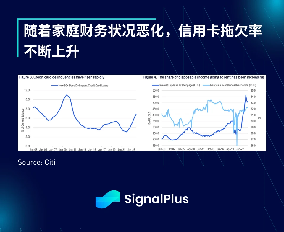 SignalPlus Macro Analysis (20240604): Inflation rebounds, US economy slows down